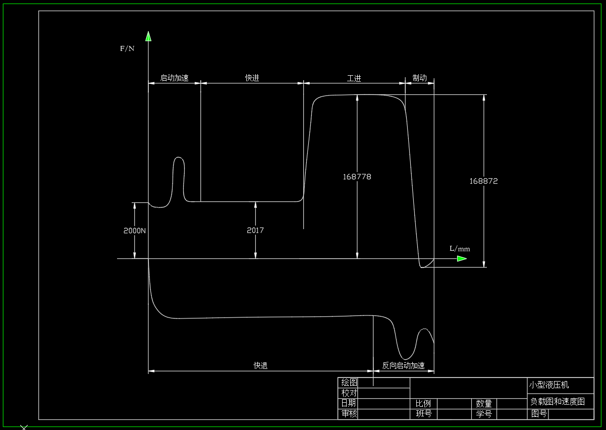 小型液压机液压系统（1）（CAD+说明书）